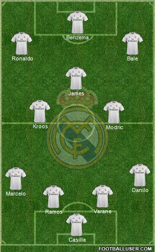 Real Madrid C.F. Formation 2015
