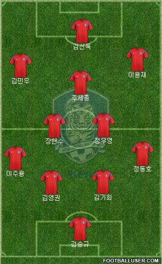 South Korea Formation 2015