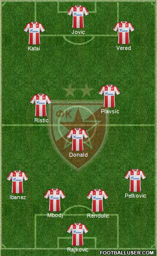 FC Red Star Belgrade Formation 2015