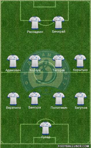 Dinamo Minsk 4-4-2 football formation