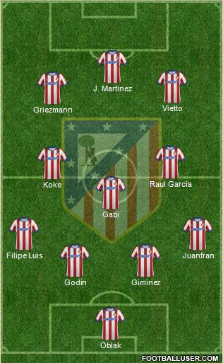 C. Atlético Madrid S.A.D. Formation 2015