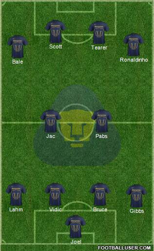 Club de Fútbol Universidad Formation 2015