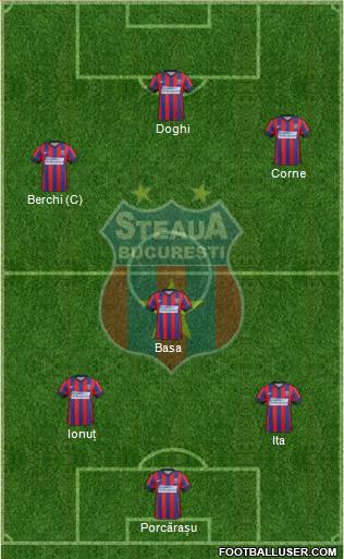 FC Steaua Bucharest Formation 2015