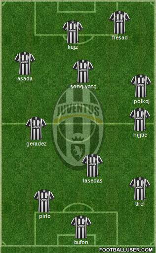 Juventus Formation 2015