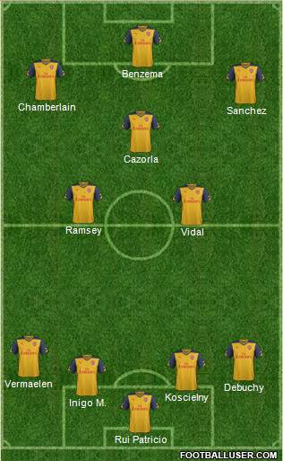 Arsenal Formation 2015