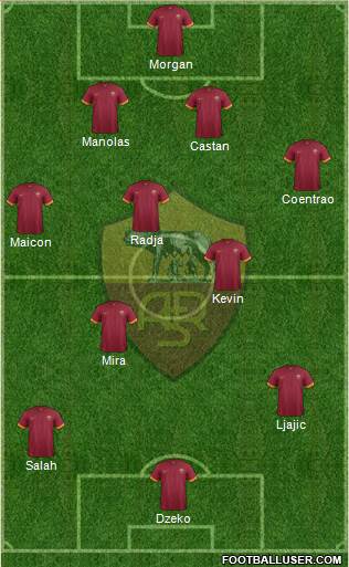 AS Roma Formation 2015