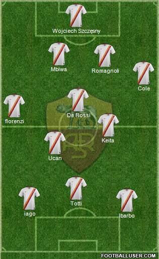 AS Roma Formation 2015
