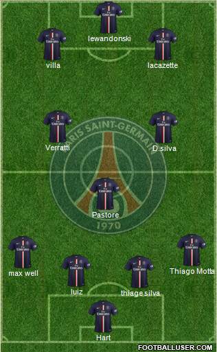 Paris Saint-Germain Formation 2015