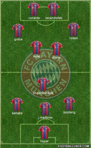 FC Bayern München Formation 2015