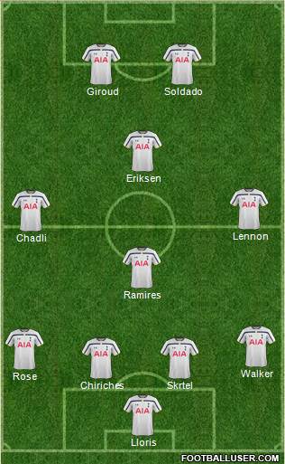 Tottenham Hotspur Formation 2015
