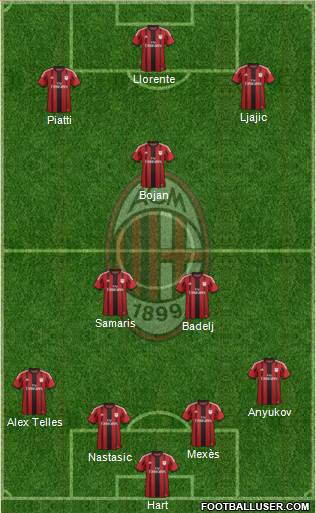 A.C. Milan Formation 2015