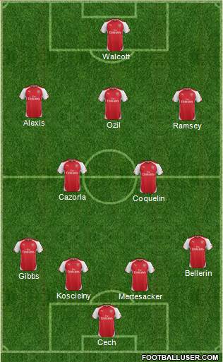 Arsenal Formation 2015