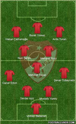 Turkey Formation 2015