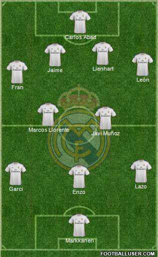 R. Madrid Castilla Formation 2015