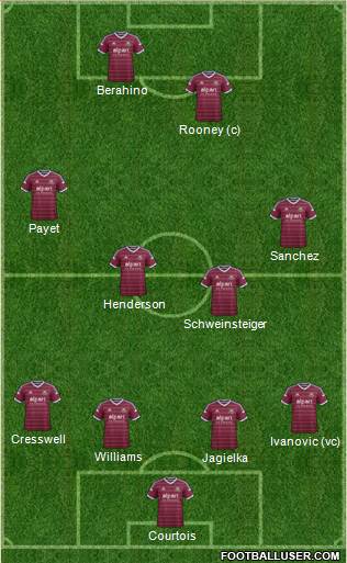 West Ham United Formation 2015