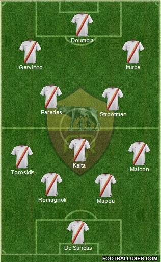 AS Roma Formation 2015