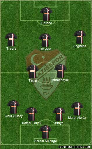 Elazigspor Formation 2015