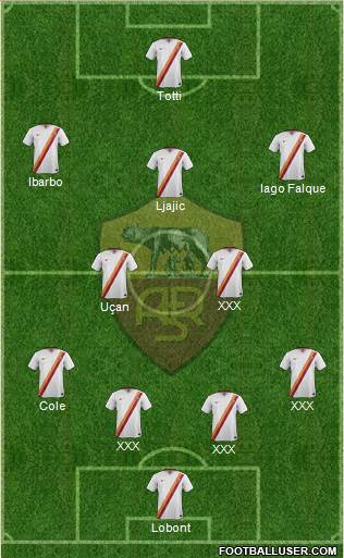 AS Roma Formation 2015