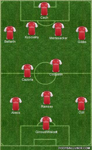 Arsenal Formation 2015