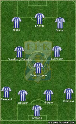 IFK Göteborg Formation 2015