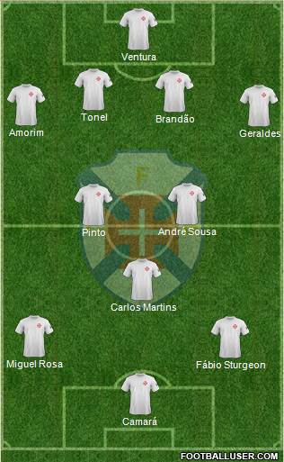 C.F. Os Belenenses - SAD Formation 2015