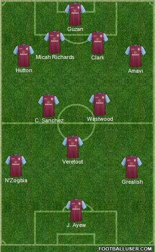Aston Villa Formation 2015