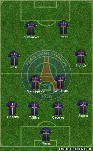 Paris Saint-Germain Formation 2015