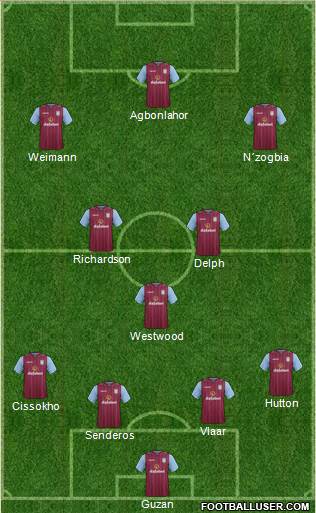 Aston Villa Formation 2015