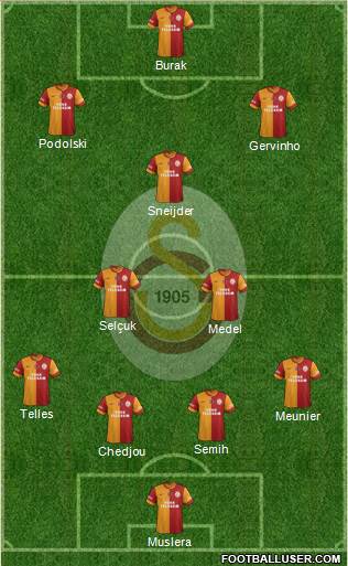 Galatasaray SK Formation 2015