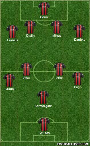 AFC Bournemouth Formation 2015