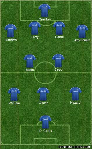 Chelsea Formation 2015