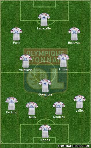 Olympique Lyonnais Formation 2015