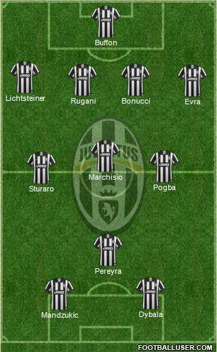 Juventus Formation 2015
