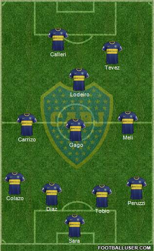 Boca Juniors Formation 2015