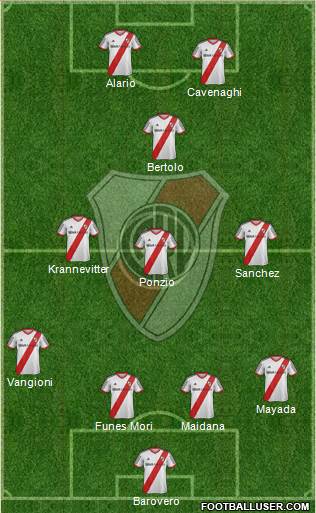 River Plate Formation 2015