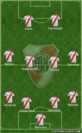 River Plate Formation 2015