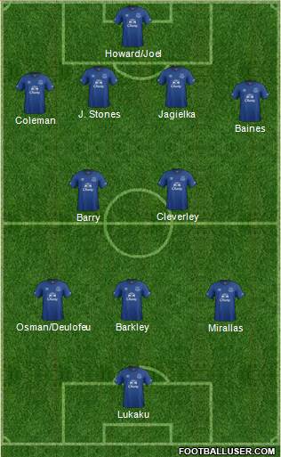 Everton Formation 2015