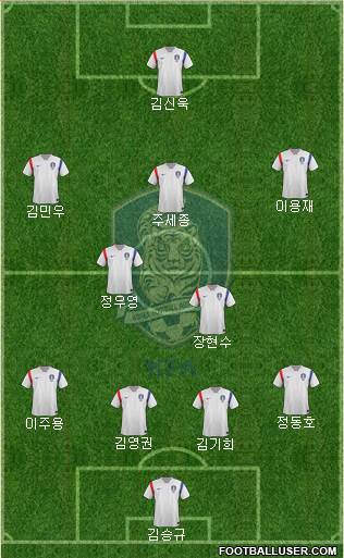 South Korea Formation 2015