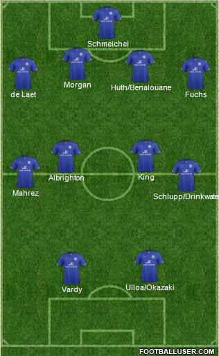 Leicester City Formation 2015