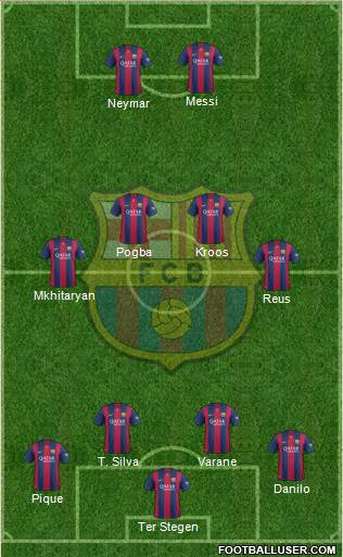 F.C. Barcelona Formation 2015