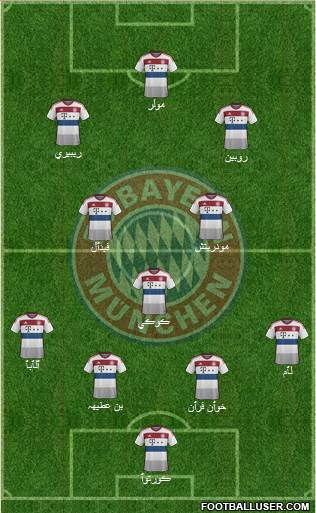 FC Bayern München Formation 2015