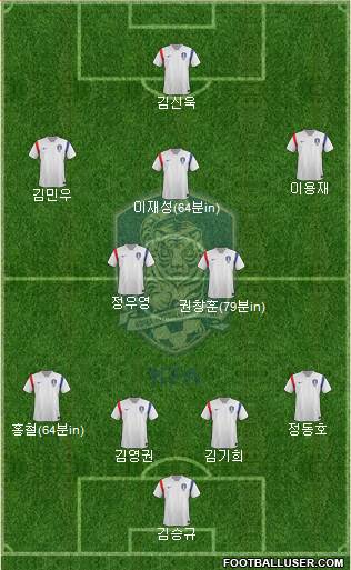 South Korea Formation 2015