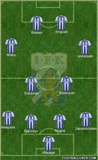 IFK Göteborg Formation 2015