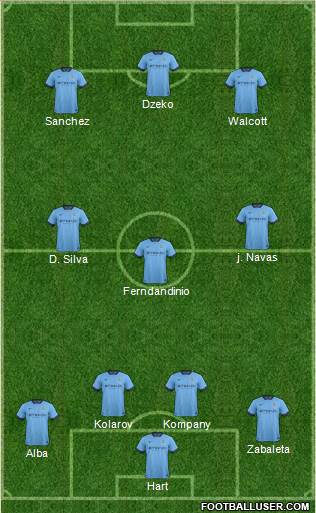 Manchester City Formation 2015