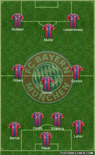 FC Bayern München Formation 2015