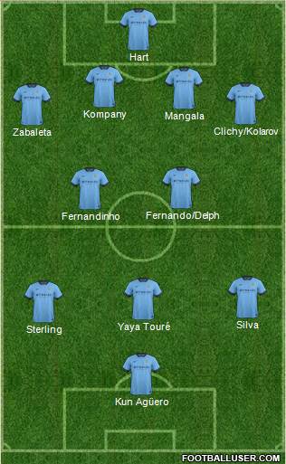 Manchester City Formation 2015