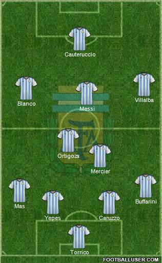 Argentina Formation 2015