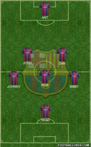 F.C. Barcelona Formation 2015