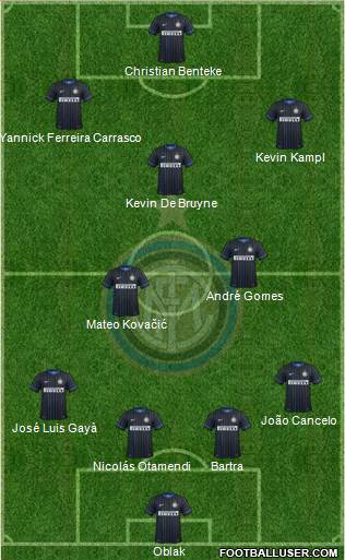 F.C. Internazionale Formation 2015