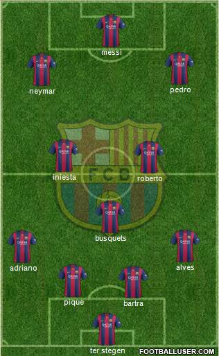 F.C. Barcelona Formation 2015